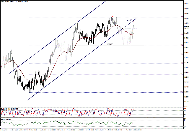 التحليل اليومي للعملات - الرسم البياني لزوج الجنية الاسترليني مقابل الدولار التحليل اليومي للعملات - الرسم البياني لزوج الجنية الاسترليني مقابل الدولار